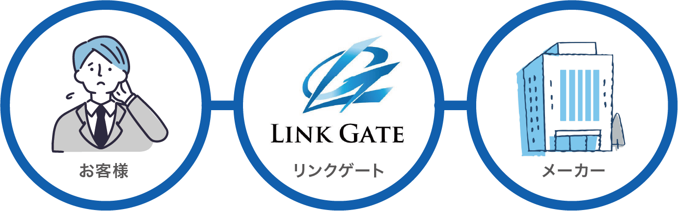 総合的なソリューション